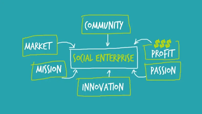 Social Enterprise BCorp